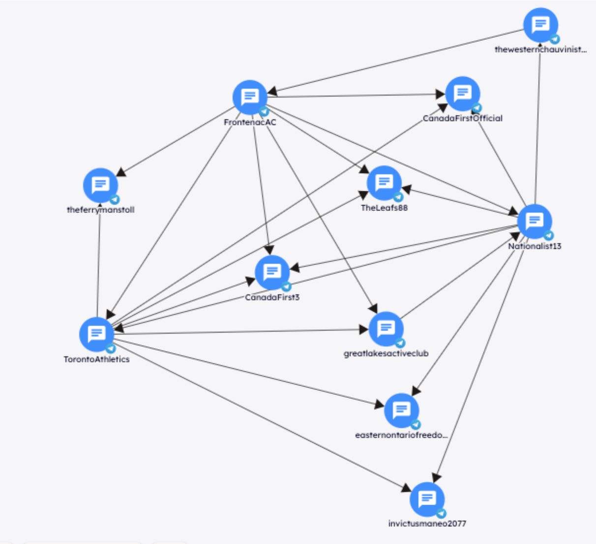 canadian active club network graph