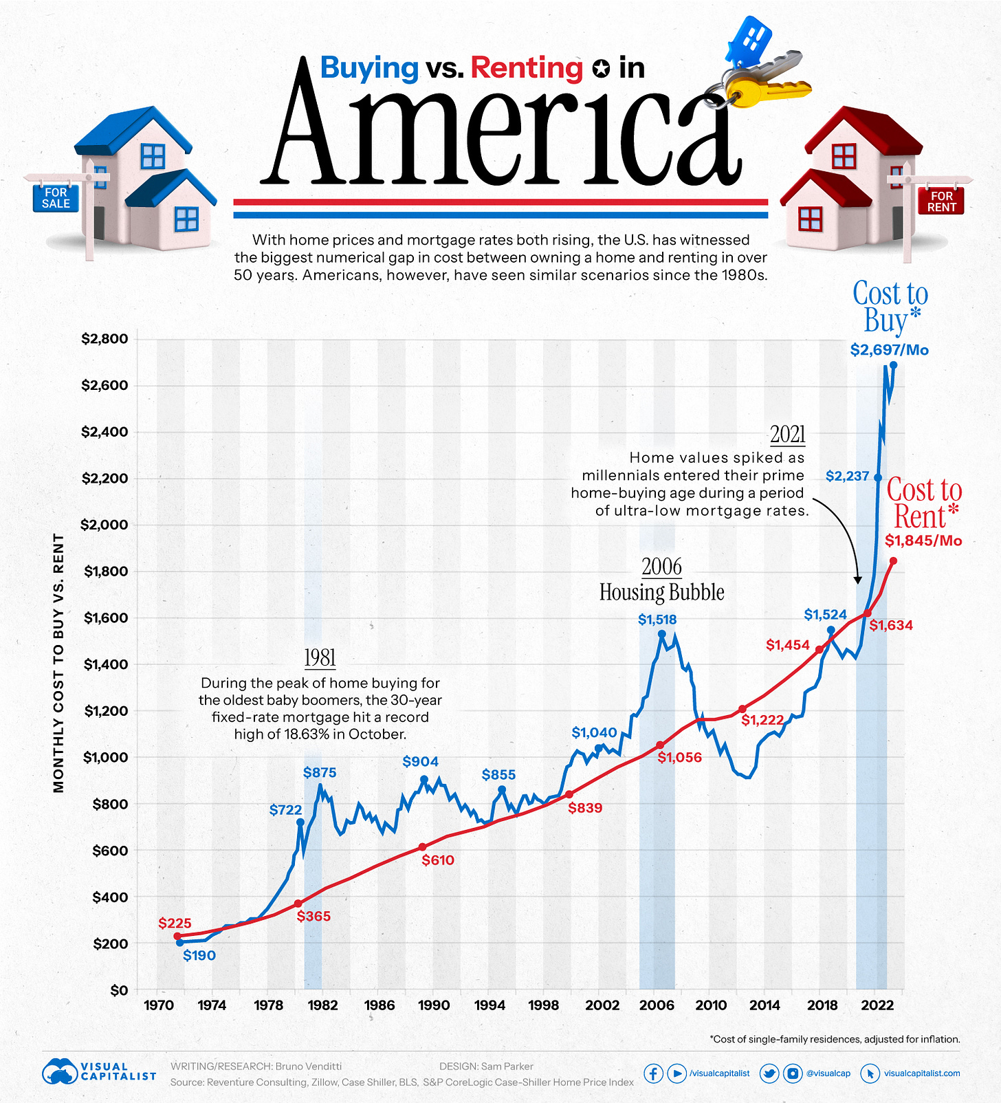 Buying-vs-Renting-in-America_Sept_1