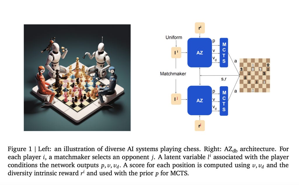 Robos humanoides representando AIs jogando xadrez ao mesmo tempo.