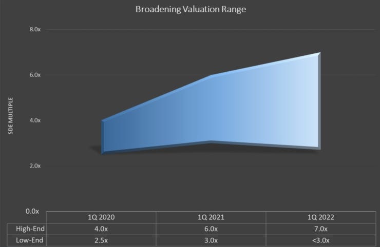 Amazon FBA SDE Valuation Range [Hahnbeck]