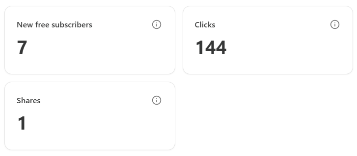 Notes stats from the Notes Boost Challenge