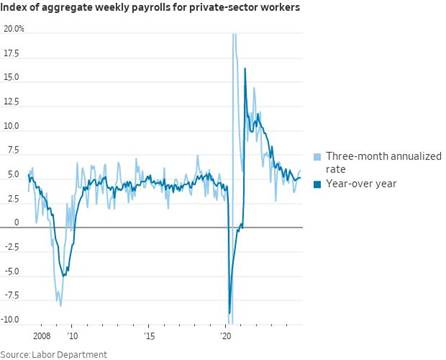 A graph of a number of workers

Description automatically generated