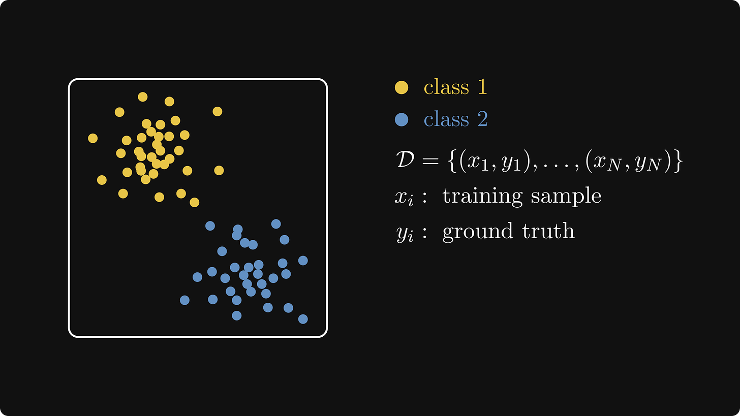 A supervised learning dataset