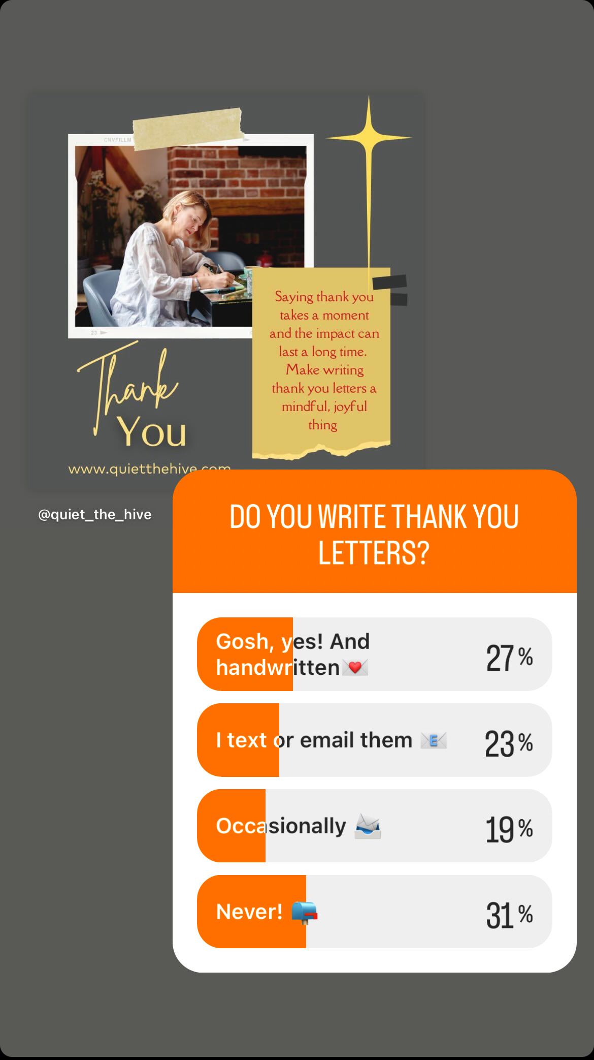 Poll results showing 31% of participants don't write thank you notes