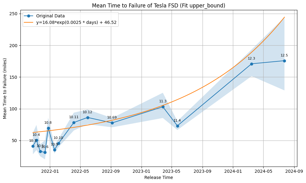 Graph 2