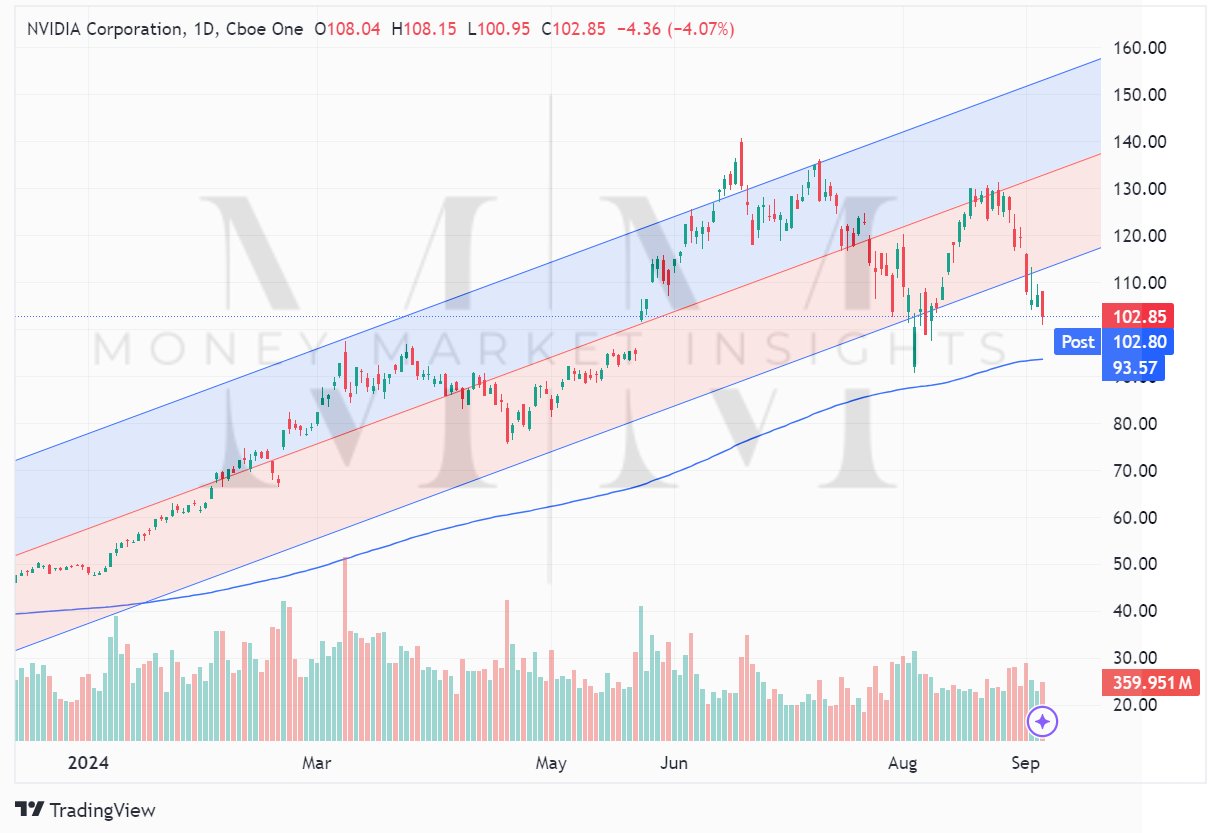 TradingView chart