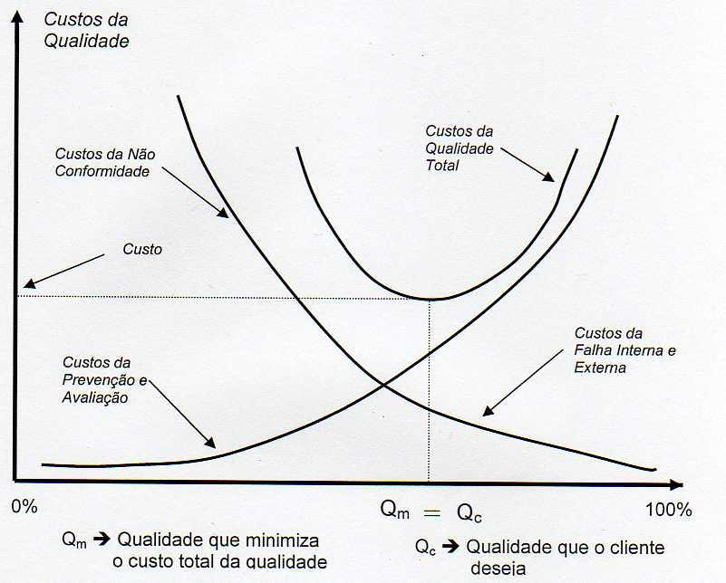 gestão da qualidade | qualidadeonline's Blog | Página 15