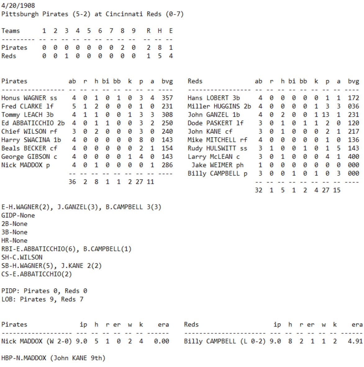 Skeetersoft NPIII Boxscore