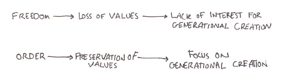 A diagram of values and values

Description automatically generated