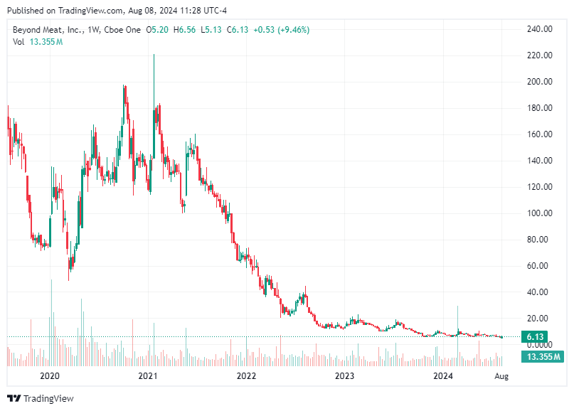 TradingView chart