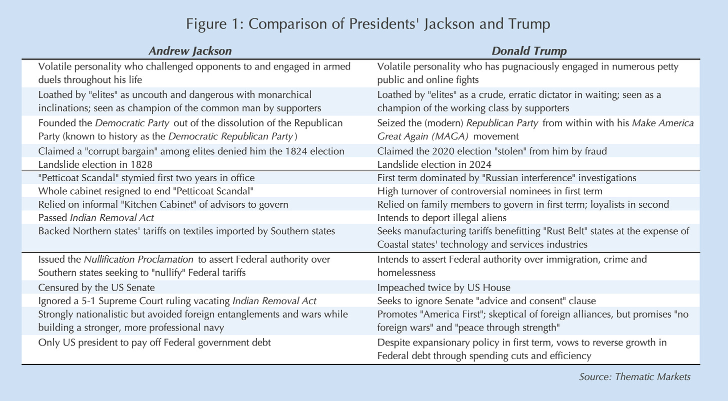 A table of information with text

Description automatically generated