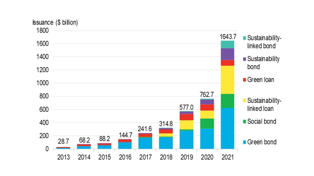 ESG by the Numbers: Sustainable Investing Set Records in 2021 - Bloomberg