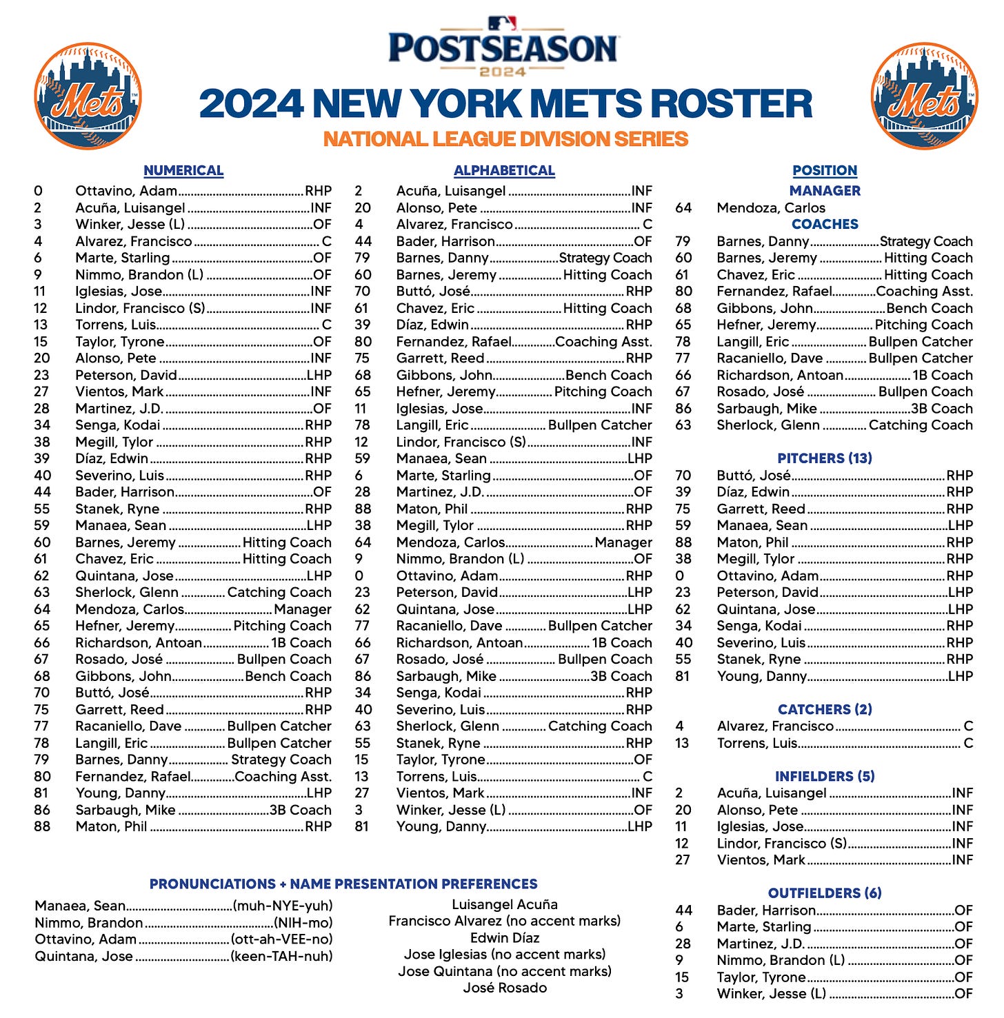 Mets announce roster for National League Division Series