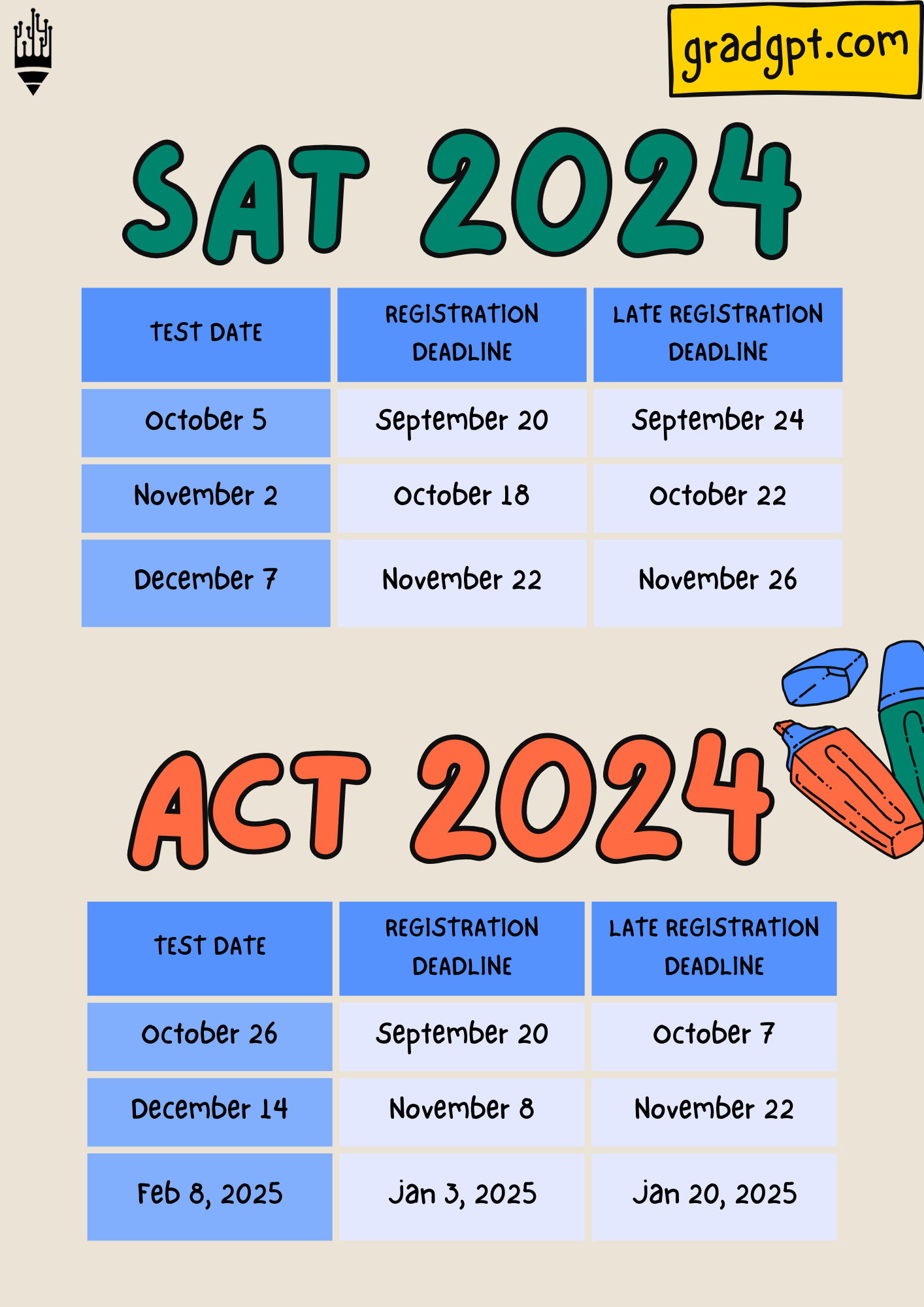 2024 SAT, ACT deadlines are closing soon