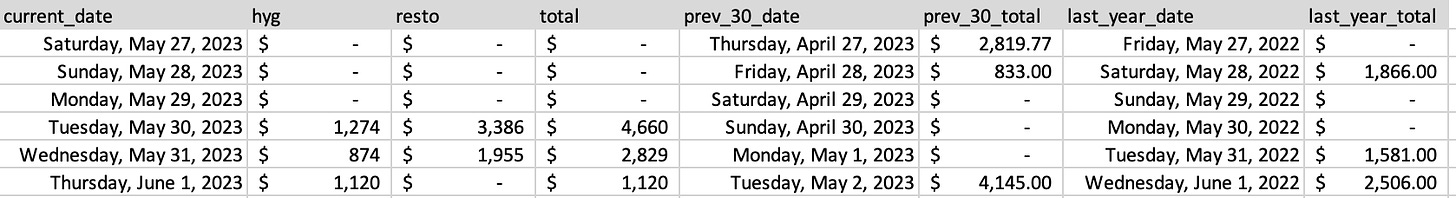 Screenshot of the first few rows of the spreadsheet