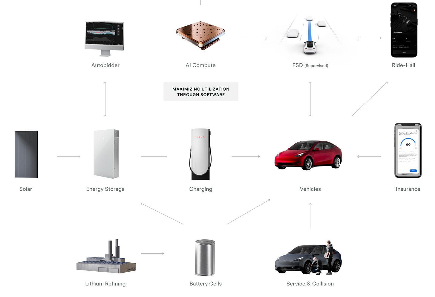 Tesla Energy on X: "Tesla ecosystem ⚡️ https://t.co/3IEOHyiVEY" / X