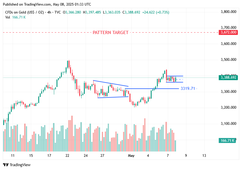 TradingView chart