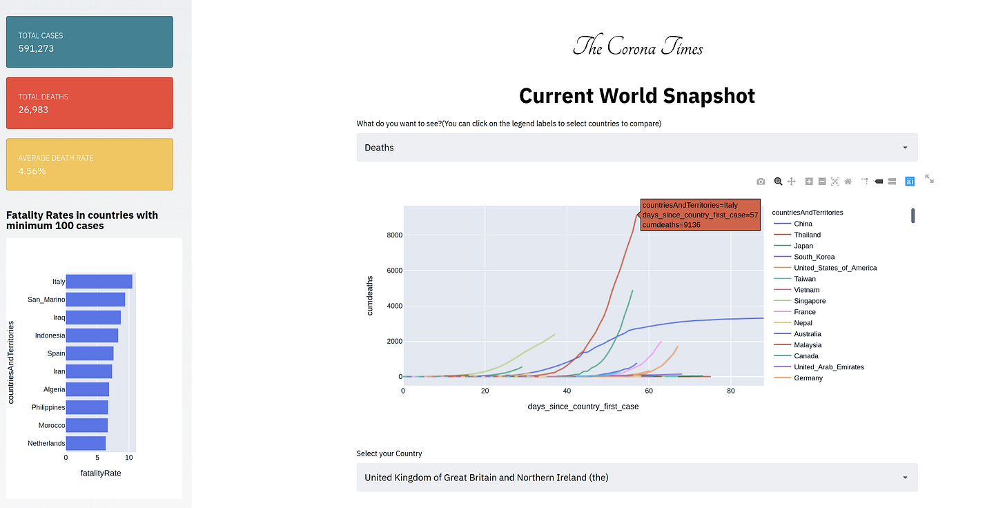 MLWhiz: Data Science, Machine Learning, Artificial Intelligence