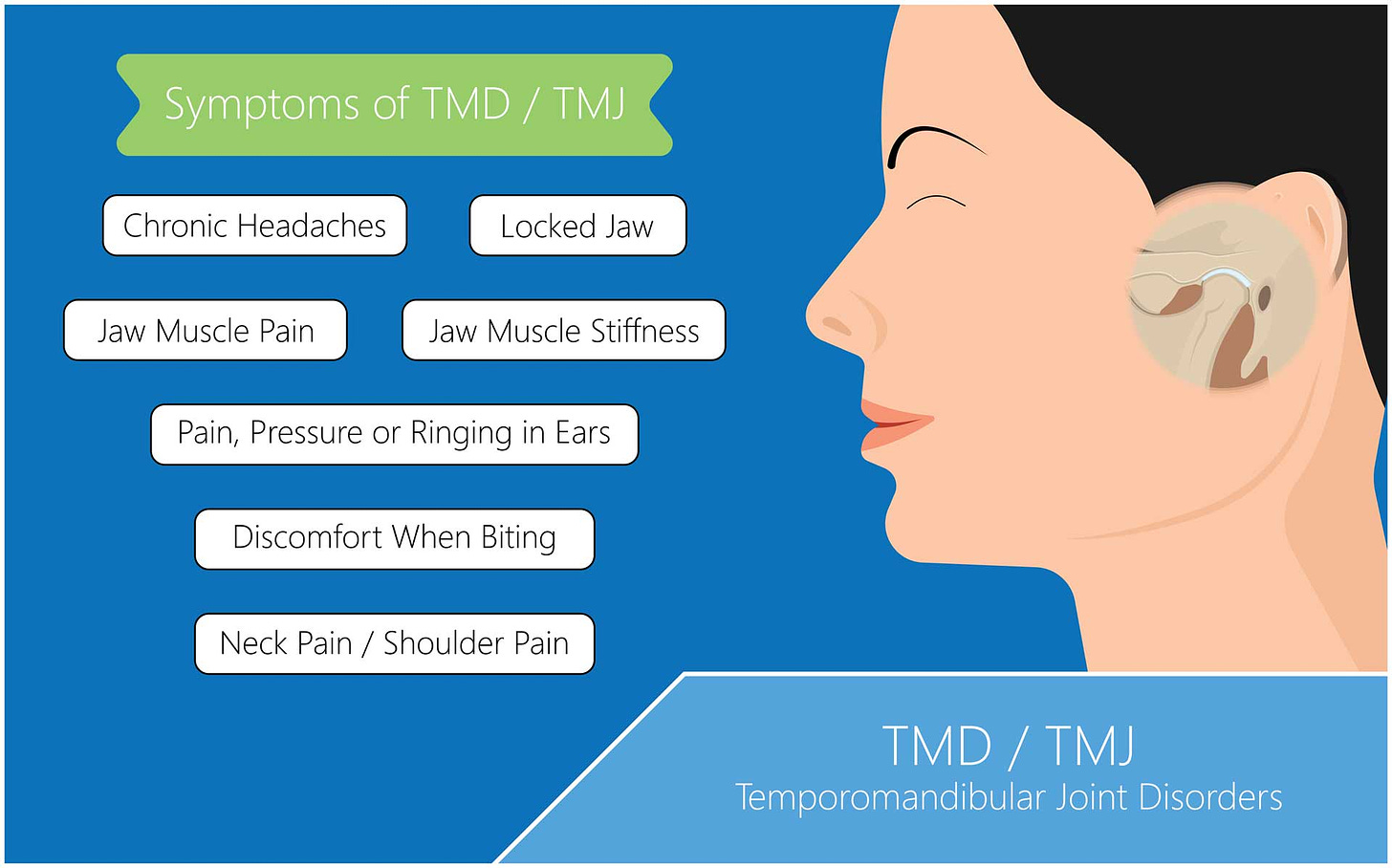 Symptoms of TMJ Dysfunction - TMJ Sleep Apnea