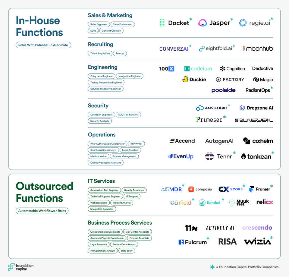 SaaS Market Map - Combined v5