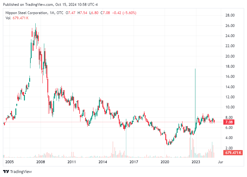 TradingView chart