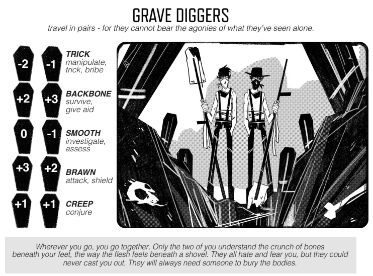 Grave DIggers character sheet, with two sets of stats