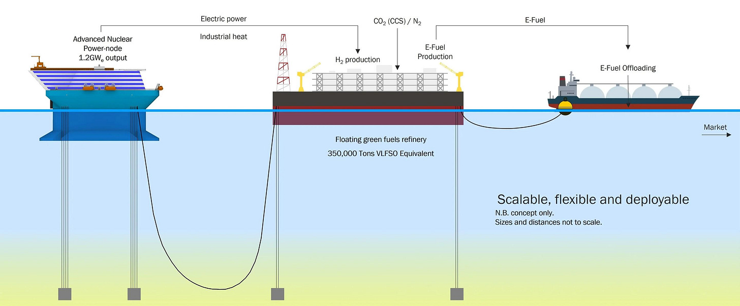 Using floating nuclear power to produce hydrogen