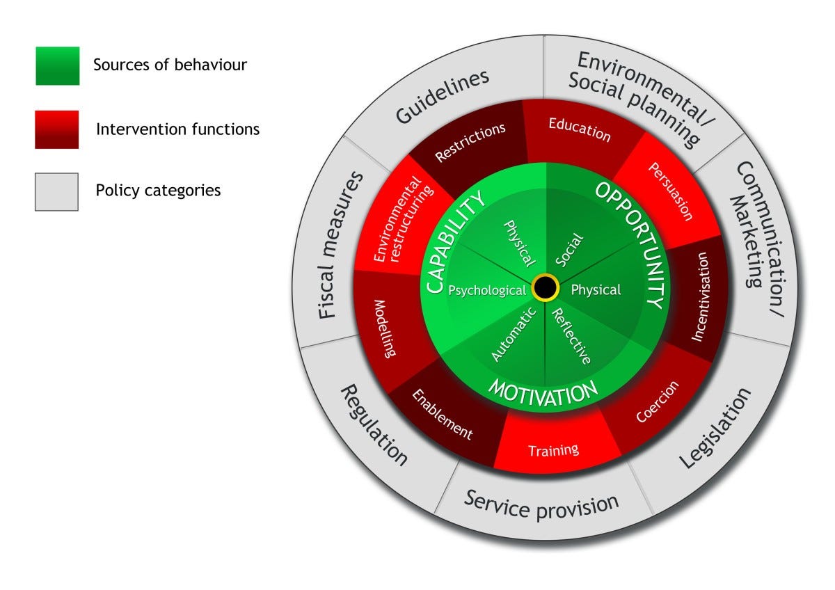 The behaviour change wheel: A new method for characterising and designing  behaviour change interventions | Implementation Science | Full Text