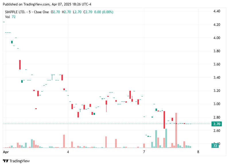 TradingView chart TradingView chart