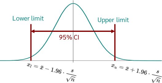 Confidence interval Tutorial • Simply explained - DATAtab