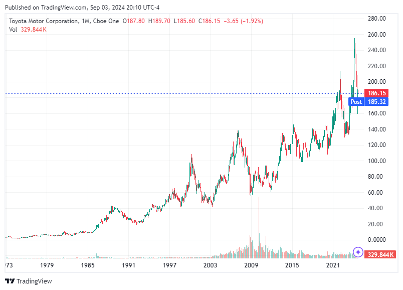 TradingView chart