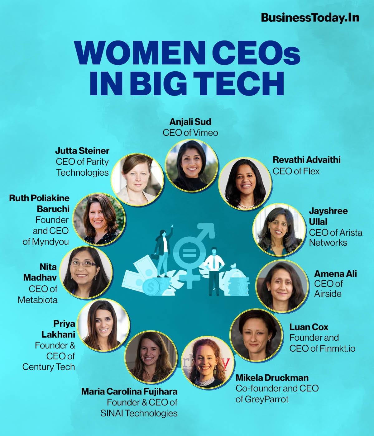 Women CEOs in the tech space 