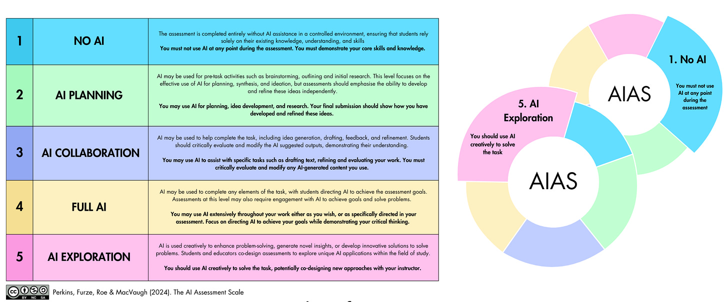 Leon Furze's AI assessment scale