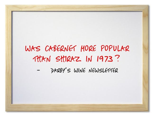 Was Cabernet more popular than Shiraz in 1973?