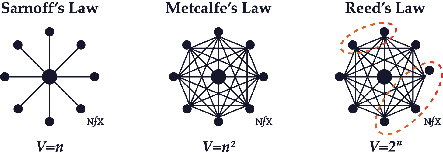The Network “Laws” | The Network Effects Bible | Guides