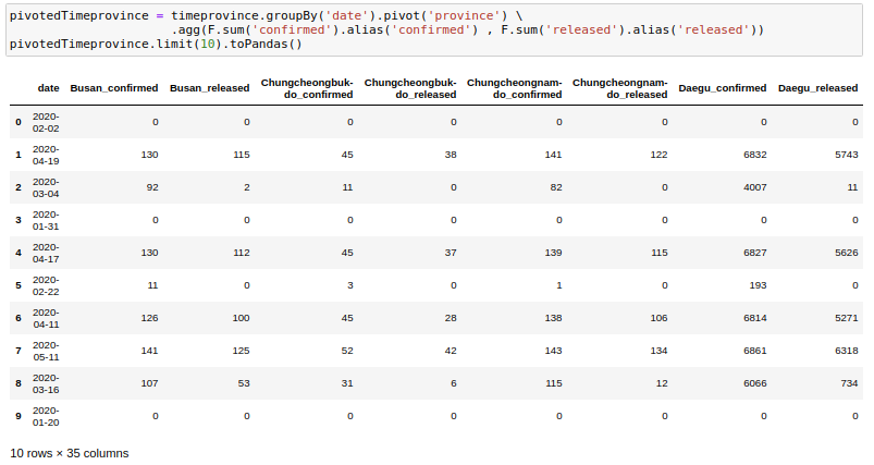 MLWhiz: Data Science, Machine Learning, Artificial Intelligence