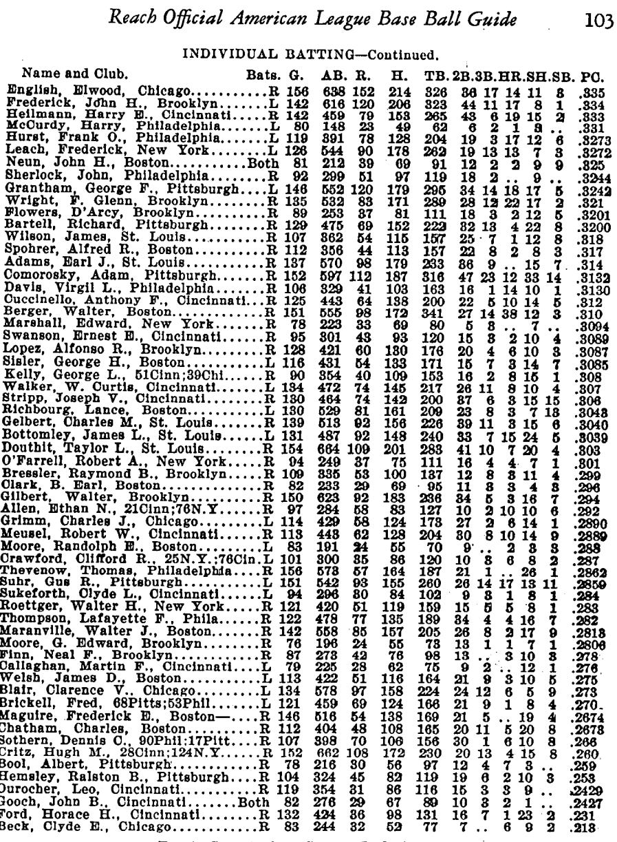 1931 Reach Guide