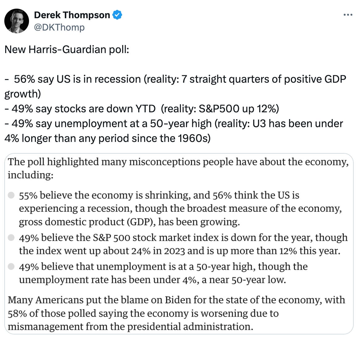   See new posts Conversation Derek Thompson @DKThomp New Harris-Guardian poll:  -  56% say US is in recession (reality: 7 straight quarters of positive GDP growth) - 49% say stocks are down YTD  (reality: S&P500 up 12%) - 49% say unemployment at a 50-year high (reality: U3 has been under 4% longer than any period since the 1960s)