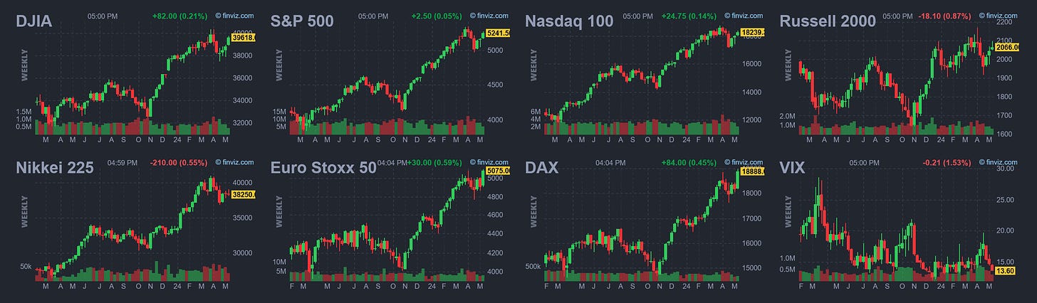 Market Trader Report | May 12, 2024 + Stock Watchlist