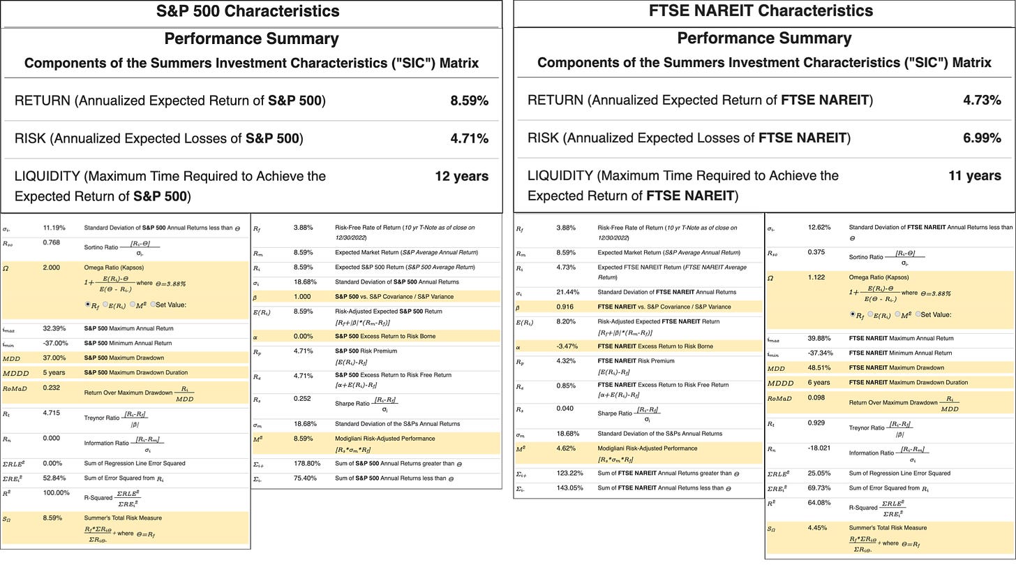 S&P 500 vs. FTSE NAREIT