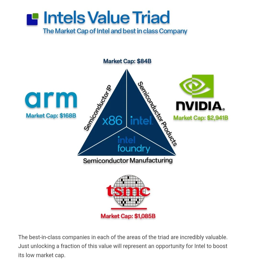 Intels Value Triad