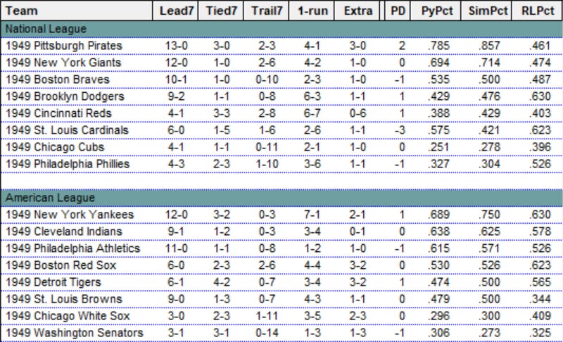 Diamond Mind Baseball Standings