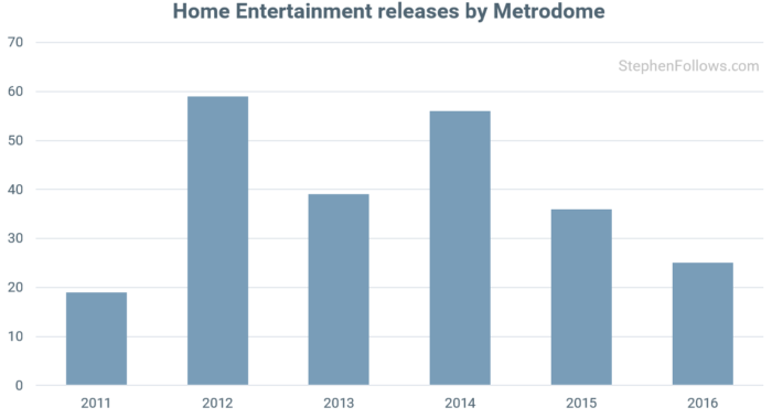 Metrodome dvd titles