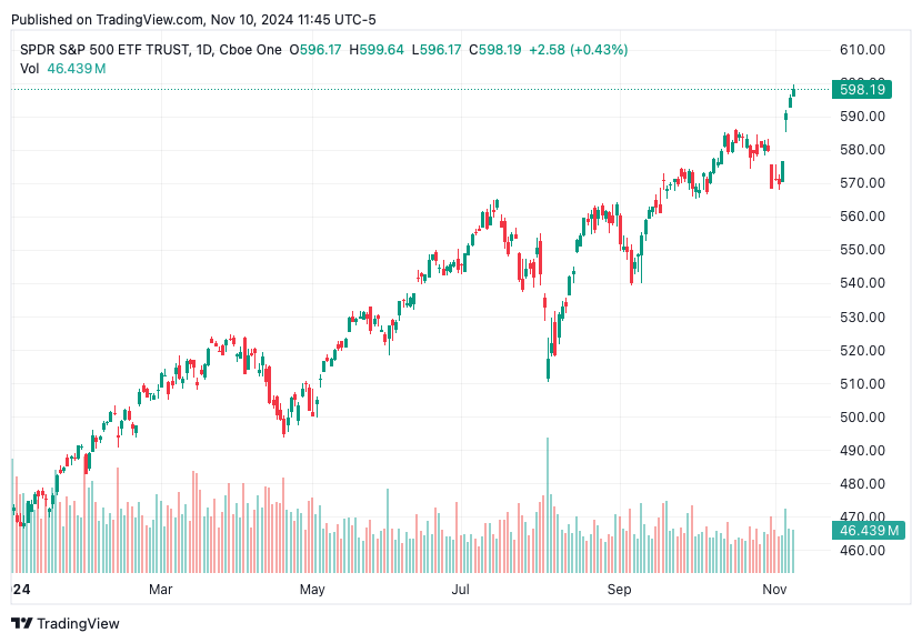 TradingView chart TradingView chart