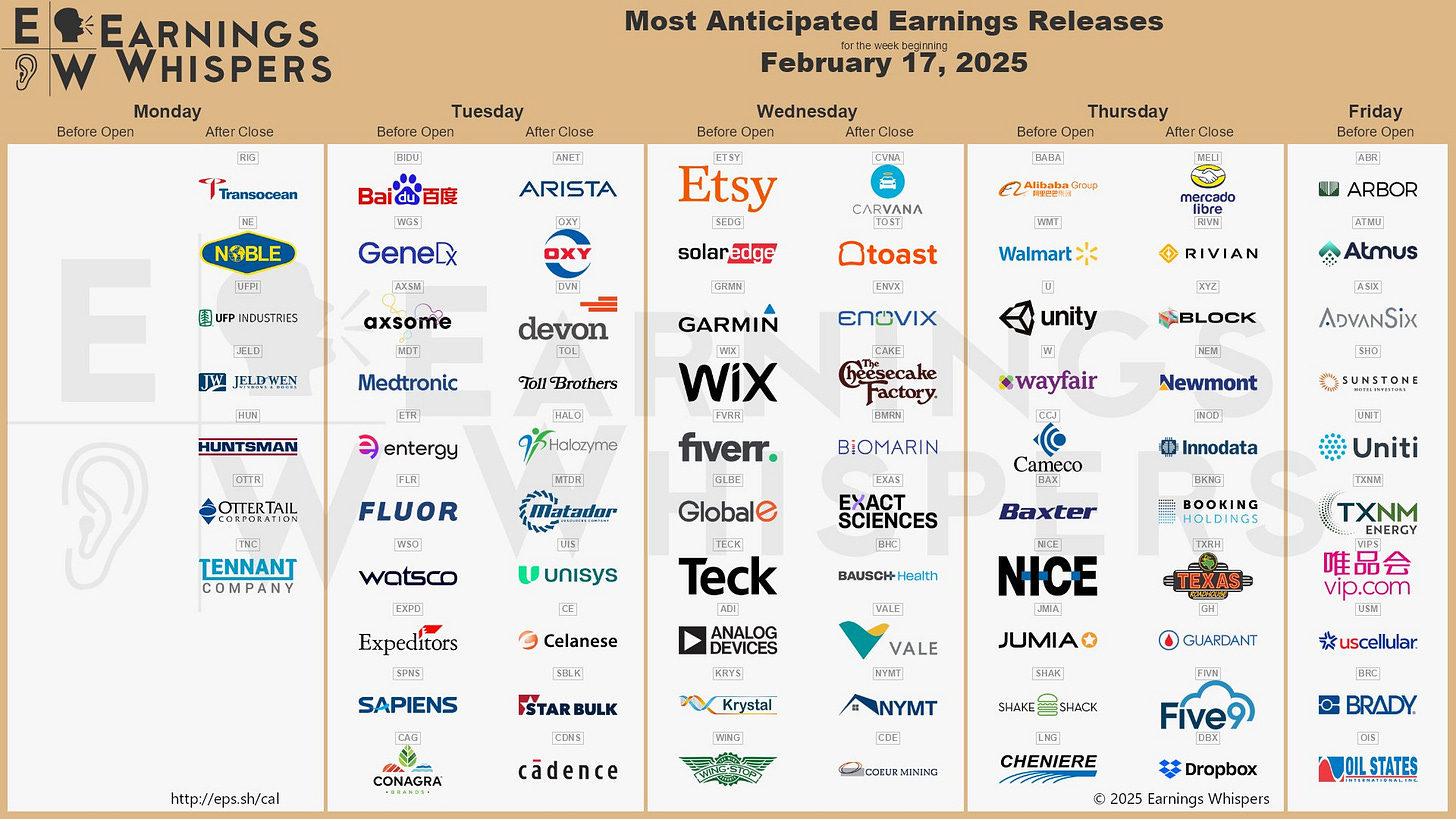 The most anticipated earnings releases for the week of February 17, 2025 are Alibaba #BABA, Arista Networks #ANET, Carvana #CVNA, Walmart #WMT, Occidental Petroleum #OXY, Baidu #BIDU, GeneDx #WGS, Transocean #RIG, MercadoLibre #MELI, and Etsy #ETSY.