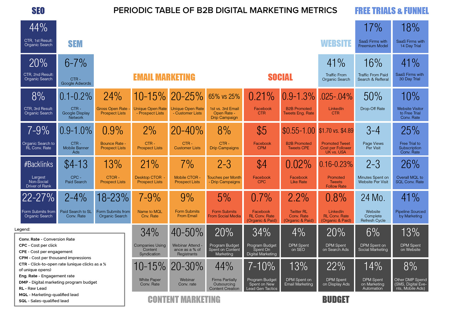 19 Digital Marketing Metrics for Measuring Success in 2024