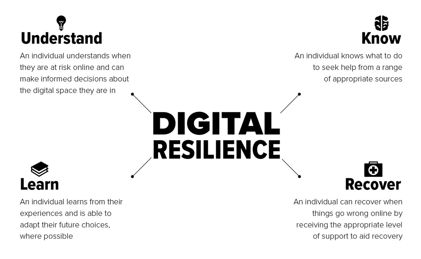 Tips to Build Digital Resilience | How to Build Digital Resilience?