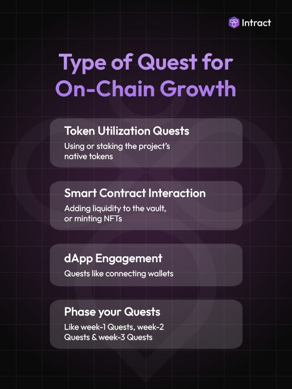 Type of Quests for On-Chain Growth