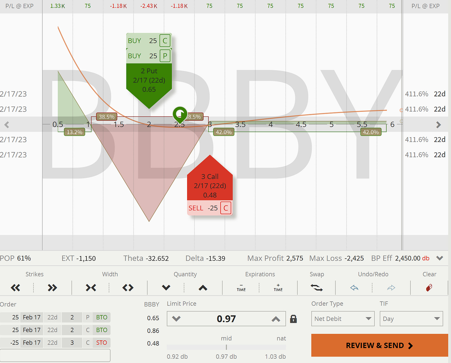 BBBY: Closing Pay-Out Graph - Long Straddle (Return-Defined Single Wing)