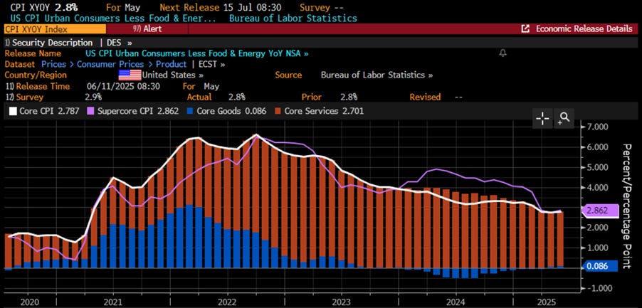 A graph on a computer screen

AI-generated content may be incorrect.